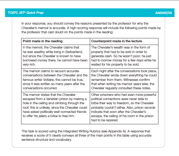 ETS TOEFL Writing Sample Answer