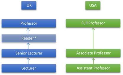 What is the Difference Between a Professor and Teacher?